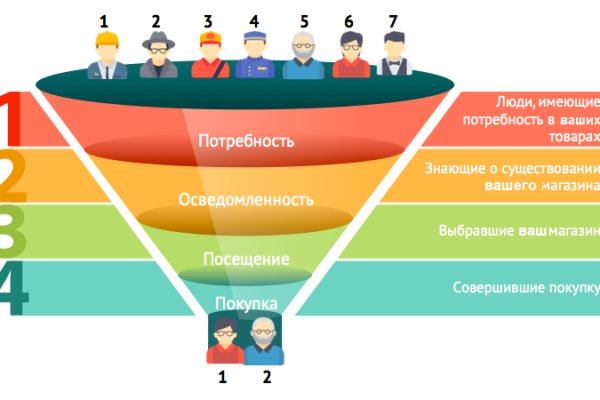 Даркнет кракен