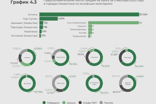 Кракен 2krnk cc